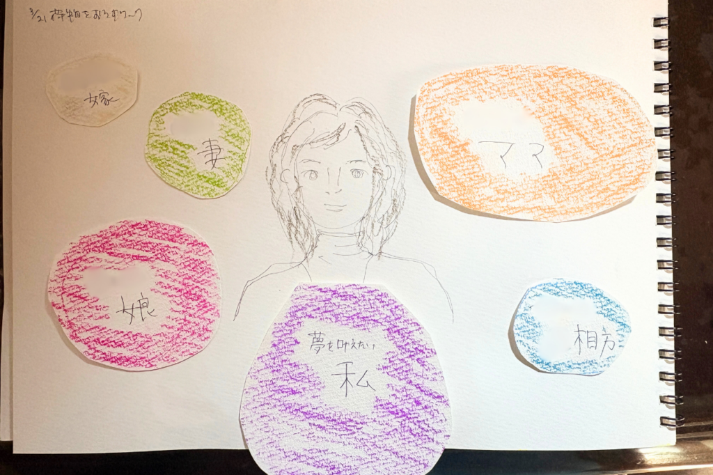 自己表現アート